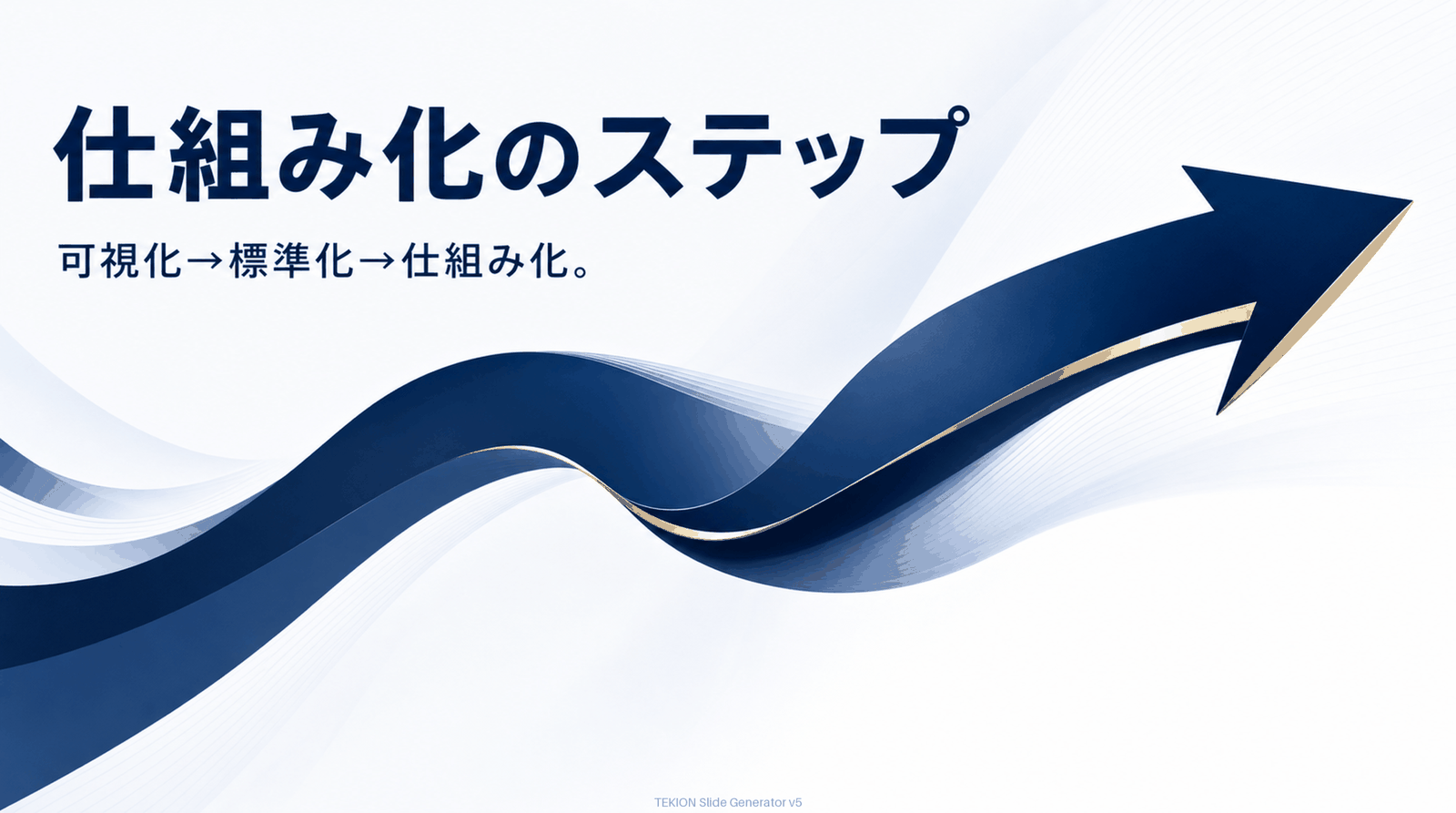 可視化→標準化→仕組み化→改善。
