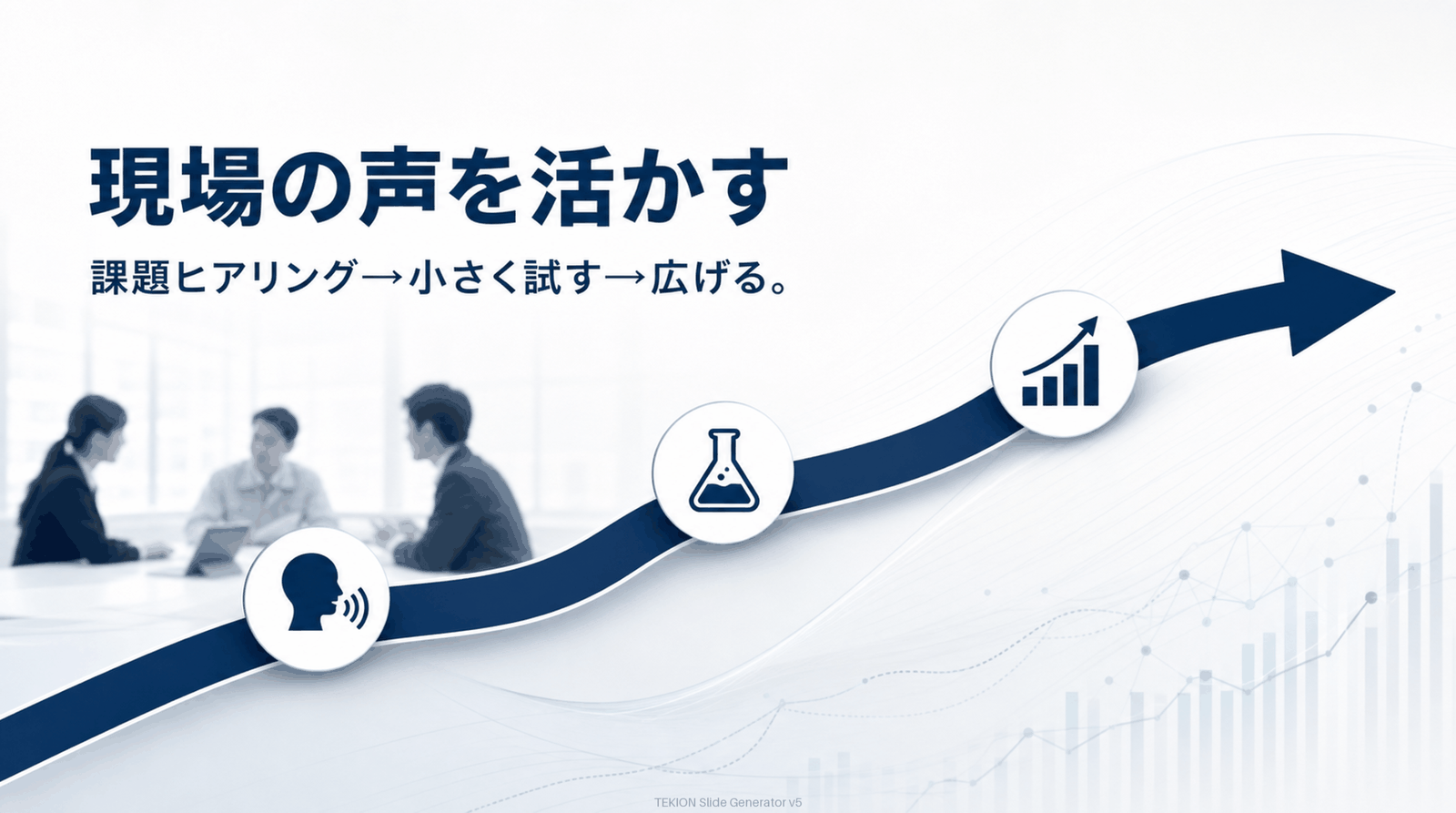 聞く→小さく試す→広げる。