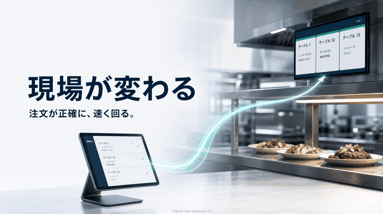 注文が正確・即時に回る。