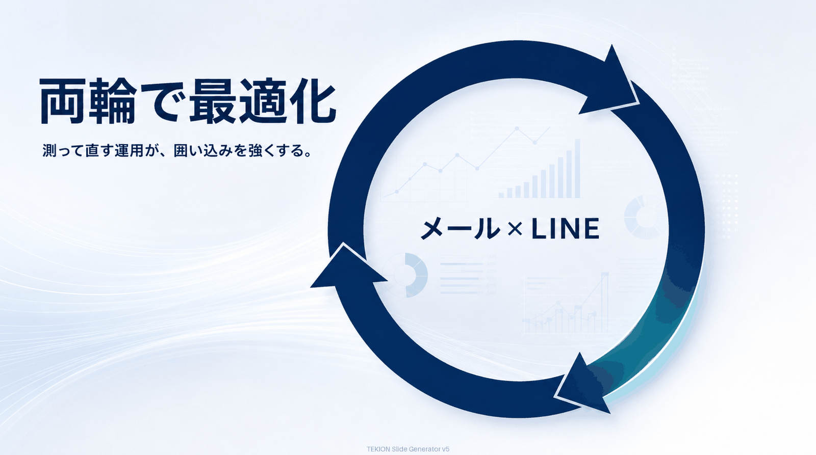 配信→計測→改善を両輪で回す。