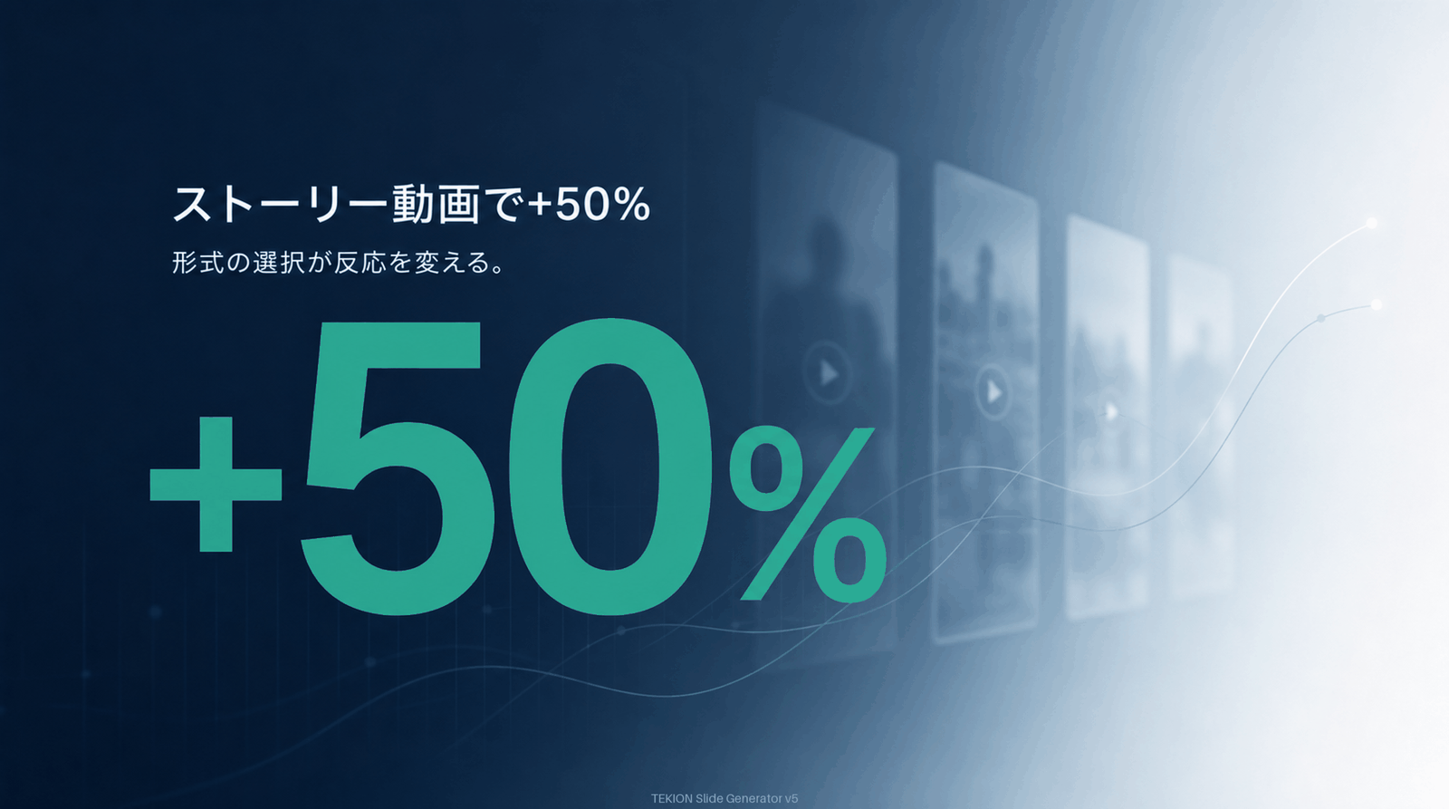 ストーリー形式でエンゲージ+50%。