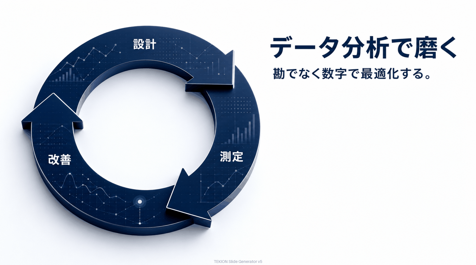 設計→分析→改善を数字で回す。