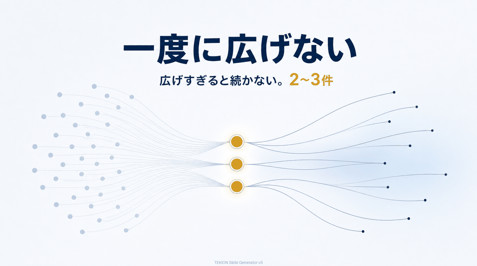 一度に広げない。3か月で2〜3件だけ。