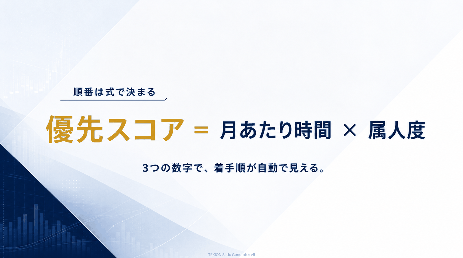 優先スコア=月あたり時間×属人度。
