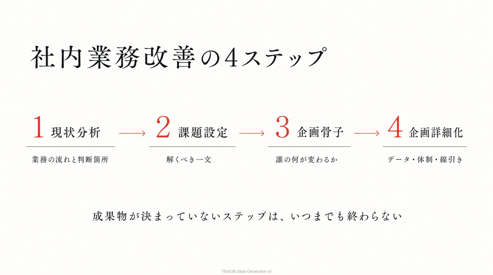 社内業務改善の4ステップと成果物