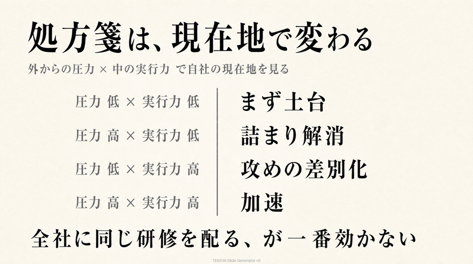 処方箋は現在地で変わる