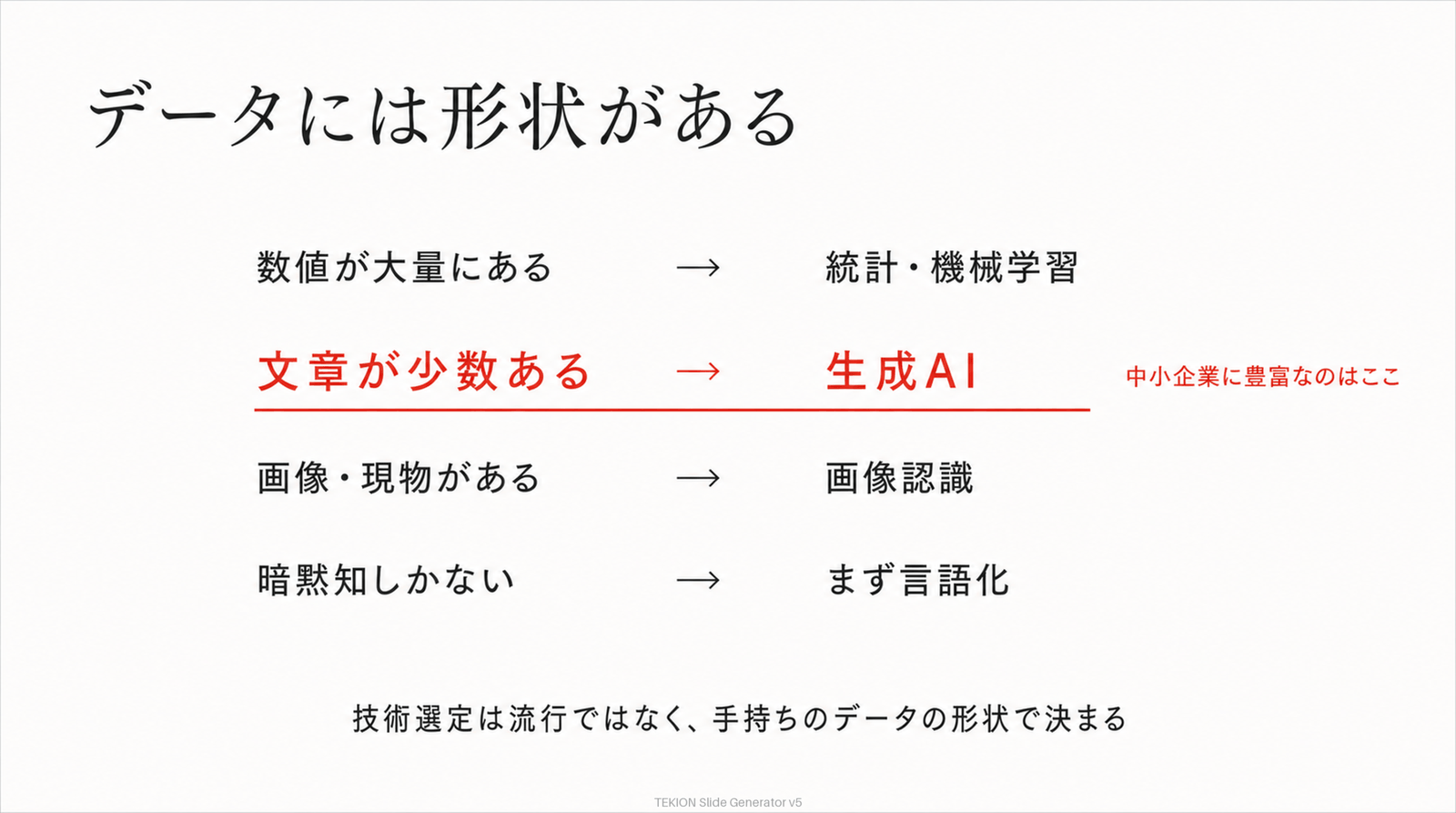 データの形状と合う技術