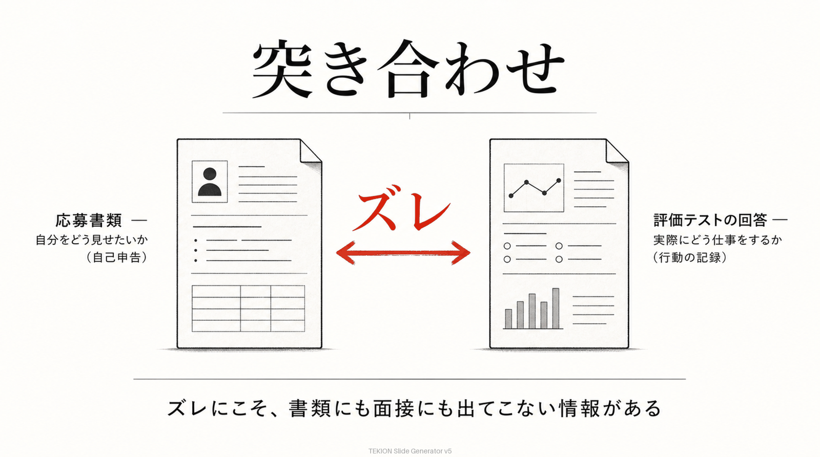自己申告と行動の記録を突き合わせる